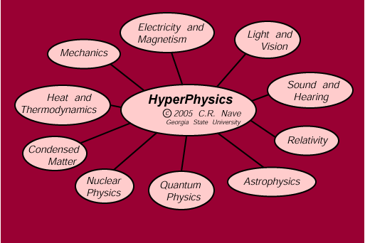 hyperphysics logo