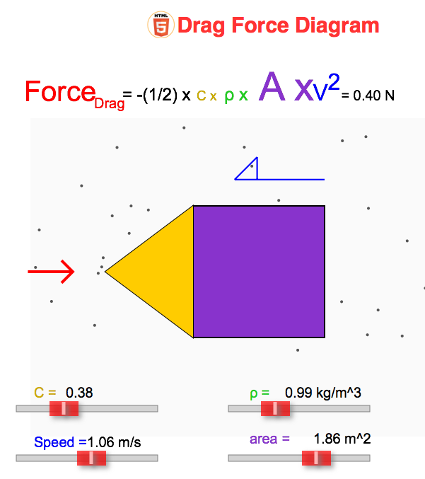 Picture of Drag Force applet