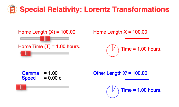 Picture of Lorentz applet
