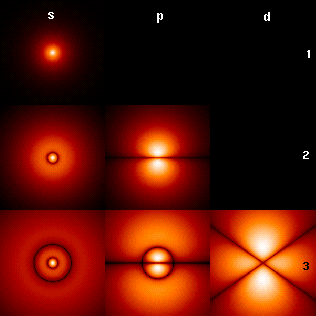 Pictures of hydrogen orbitals