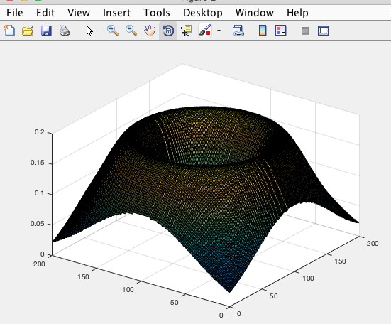 Picture of a MatLAB screen.