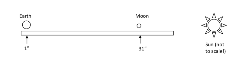 Scale model of Earth and Moon