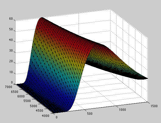 Picture of a MatLAB graph.