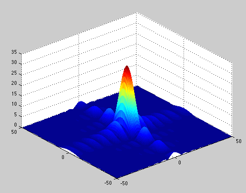 Picture of a MatLAB graph.