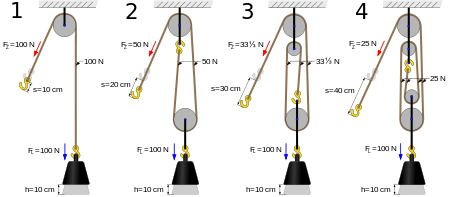 Picture of four pulley systems.