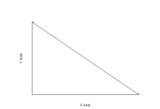 Image of a Linearly increasing graph.