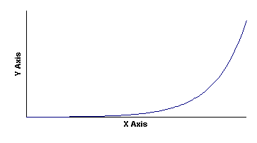 Graph 8: Data Set