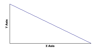 Graph 3: Data Set