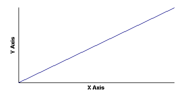 Graph 2: Data Set