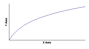 Graph 4: Data Set