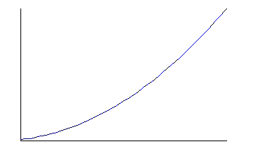 Graph 10: Second graph of the pretest