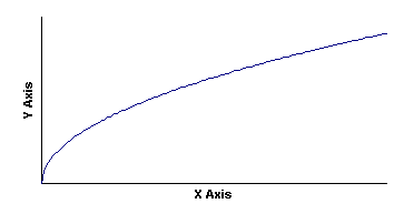 Graph 5: Data Set