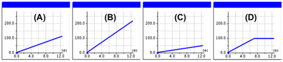 Three speed-time graph
