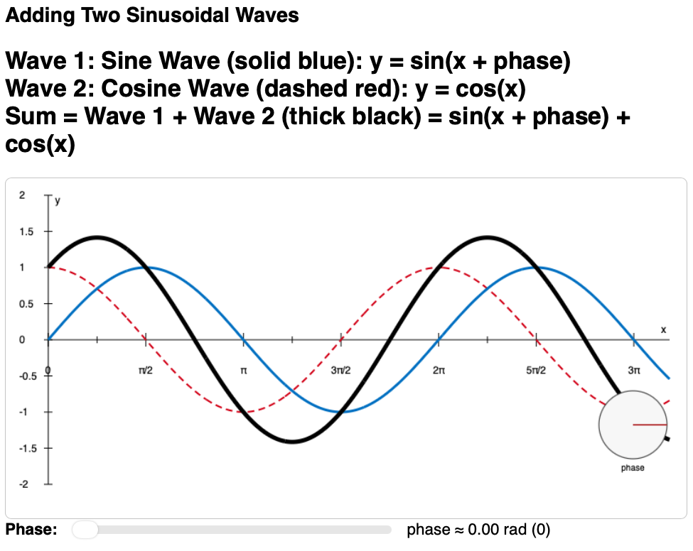 Picture of Add Sine to Cosine applet
