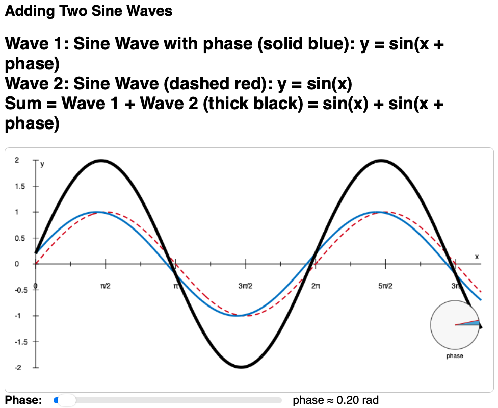 Picture of Add Sine to Cosine applet