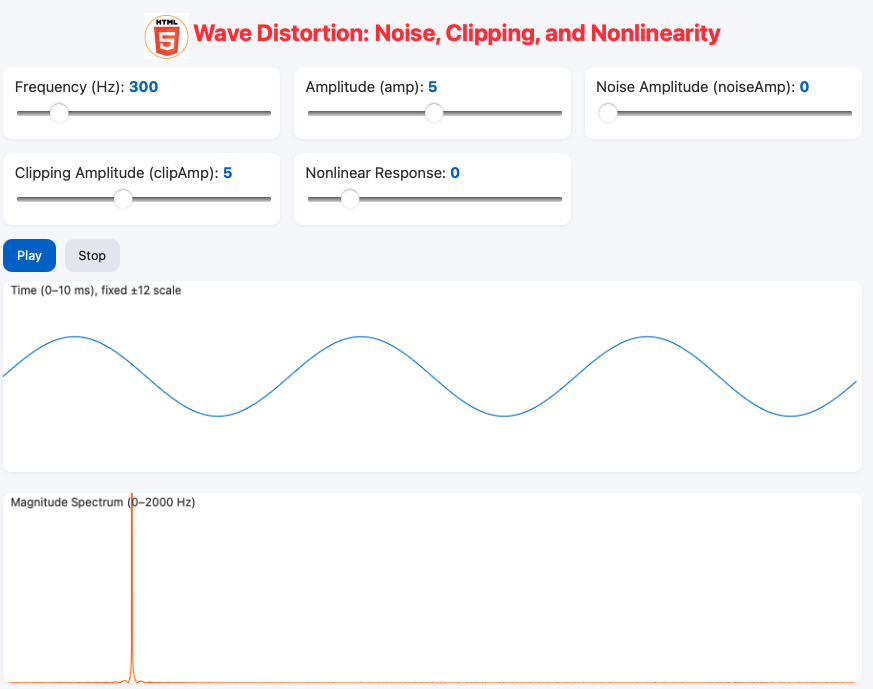 Picture of wave distortion applet