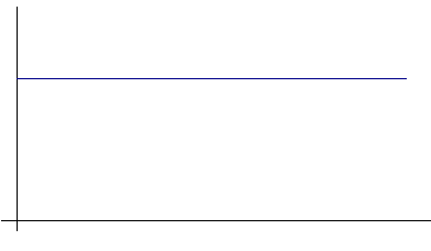 Graph for question 1