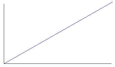 Graph for question 7