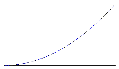 Graph for question 1